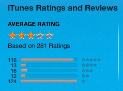 Archer rating